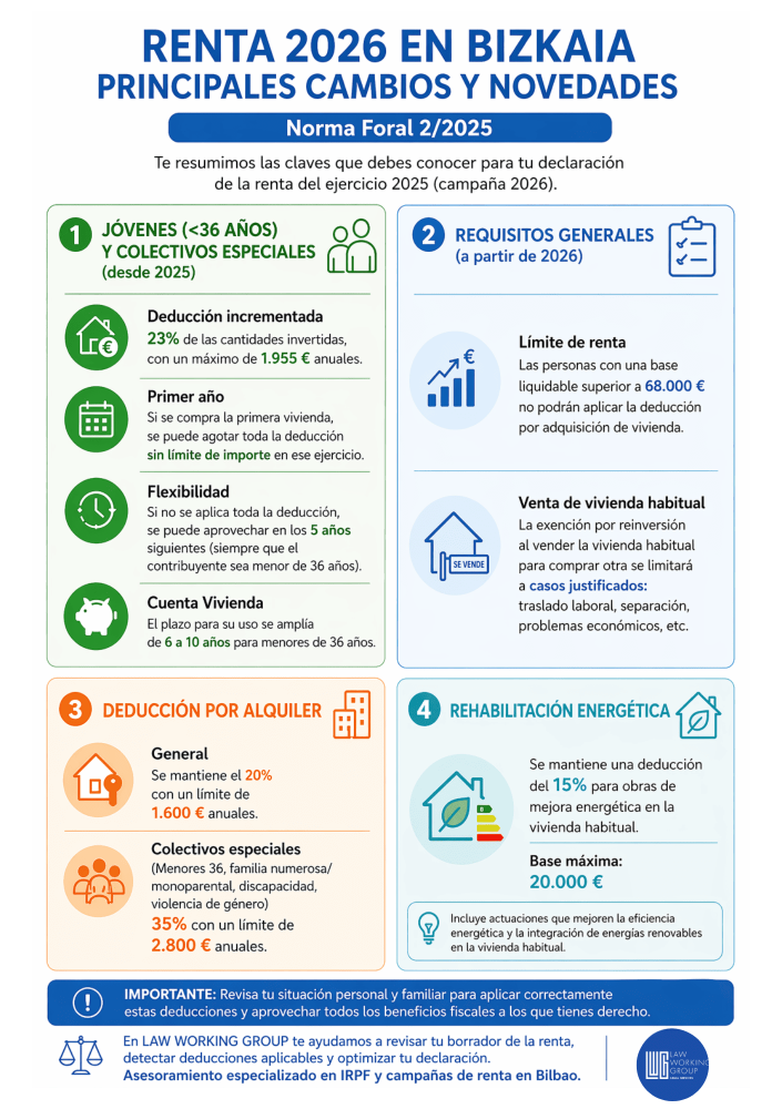 Declaración de la renta en 2026 en Bizkaia